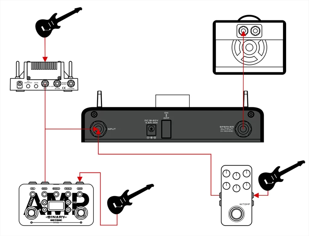 Cómo se conecta el Hotone Loudster